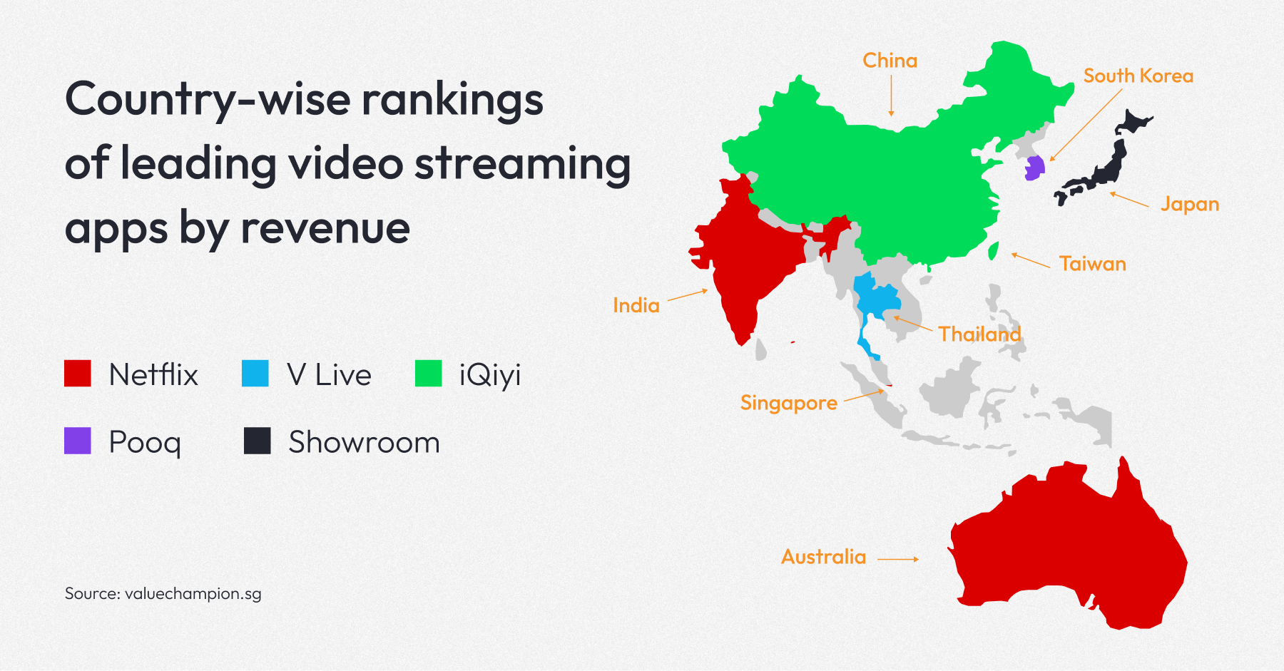 Country-wise rankings of leading video streaming apps by revenue